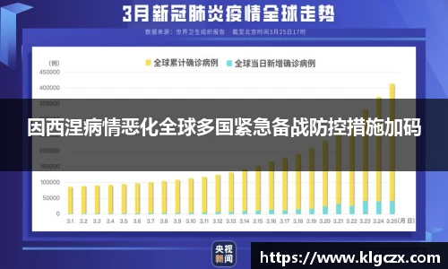 因西涅病情恶化全球多国紧急备战防控措施加码